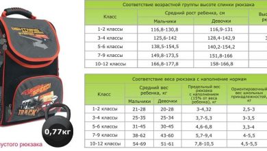 Photo of Выбор детского спортивного рюкзака: основные критерии
