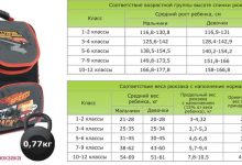 Photo of Выбор детского спортивного рюкзака: основные критерии